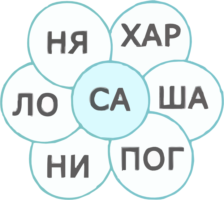 Слоговое колесо СА